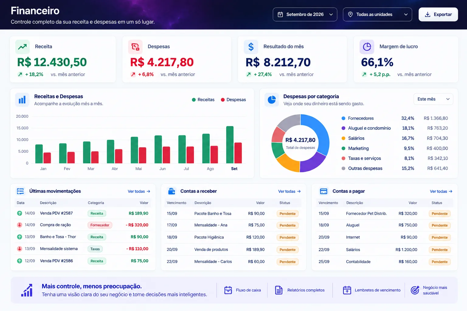 O Financeiro do BioVinte2: receita, despesa, resultado e margem do mês, a evolução mês a mês, as despesas por categoria e as contas a pagar e a receber.